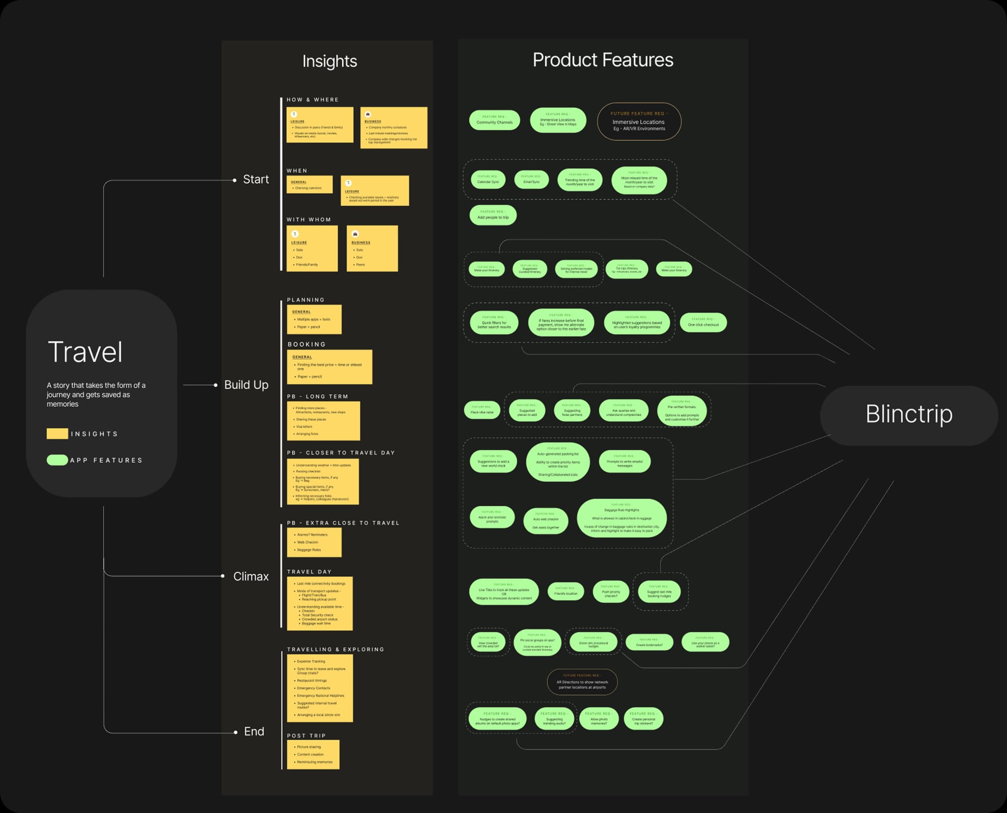mindmap